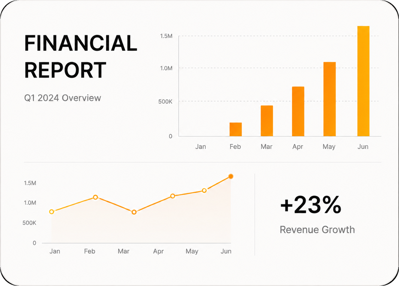 Financial Report